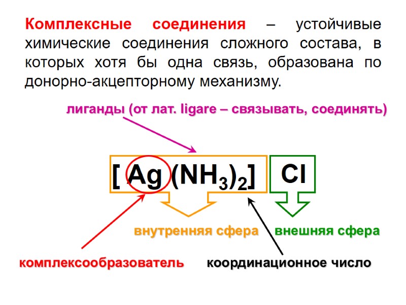[ Ag (NH3)2] внутренняя сфера внешняя сфера комплексообразователь лиганды (от лат. ligare – связывать,